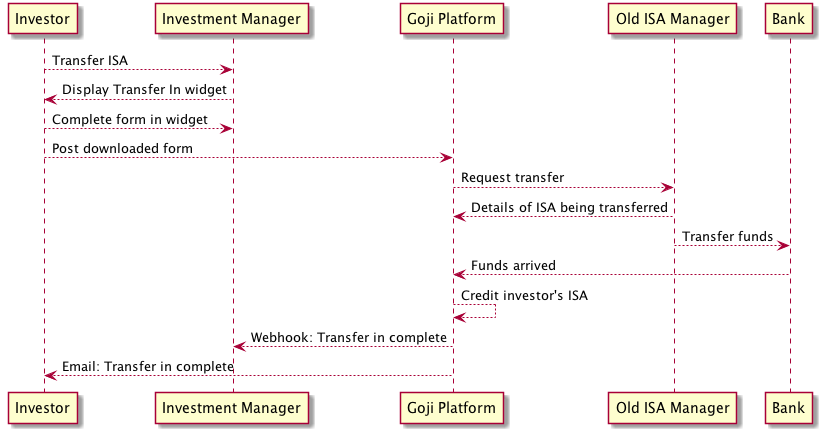 Isa transfers