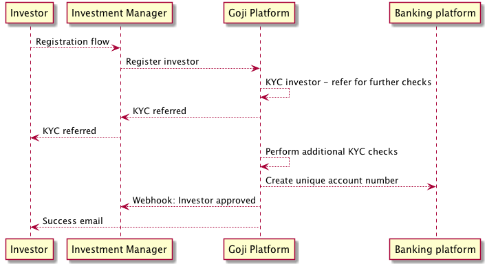 Onboarding investors refer