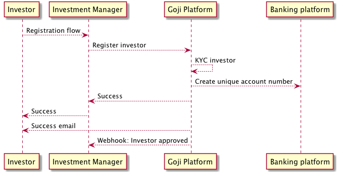 Onboarding investors success