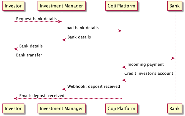 Deposit funds