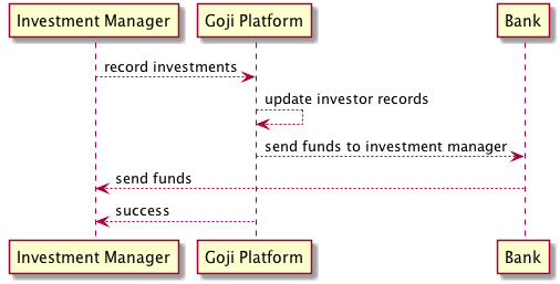 Client money investment
