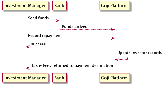 Client money repayment
