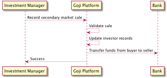 Client money secondary market