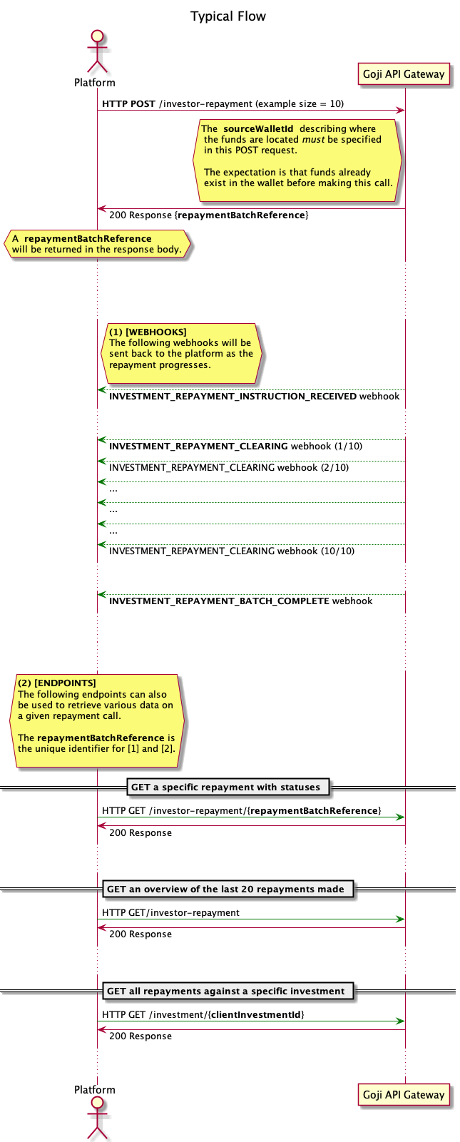 Repayments flow high level